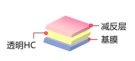 AG AR AFシリーズ